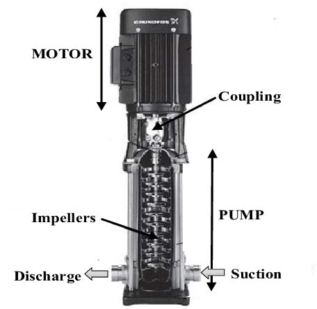 diagram vertical multistage centrifugal pump|multi stage vertical centrifugal pumps.